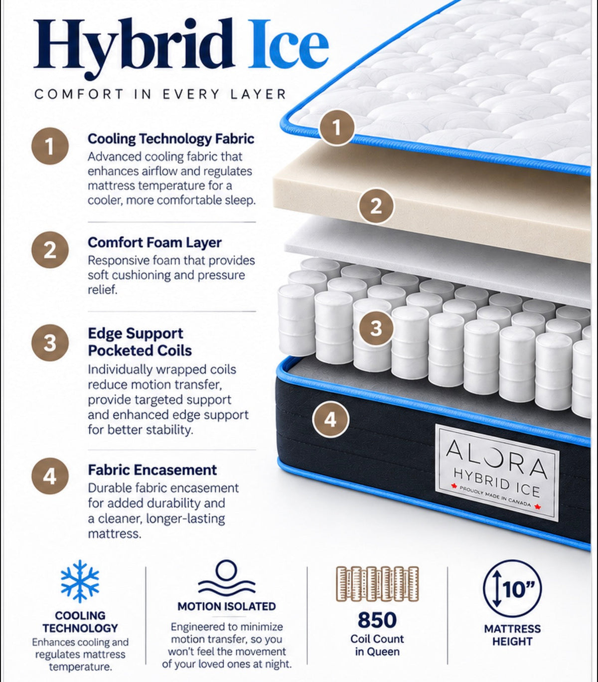 Hybrid Ice 10” Pocket Coil Mattress (Plush) Queen