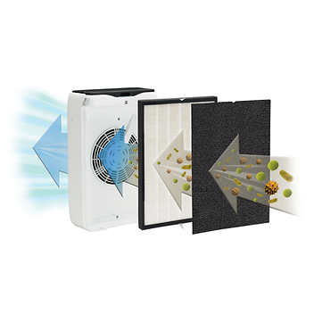 GERMGUARDIAN 3IN1 Air Purifier