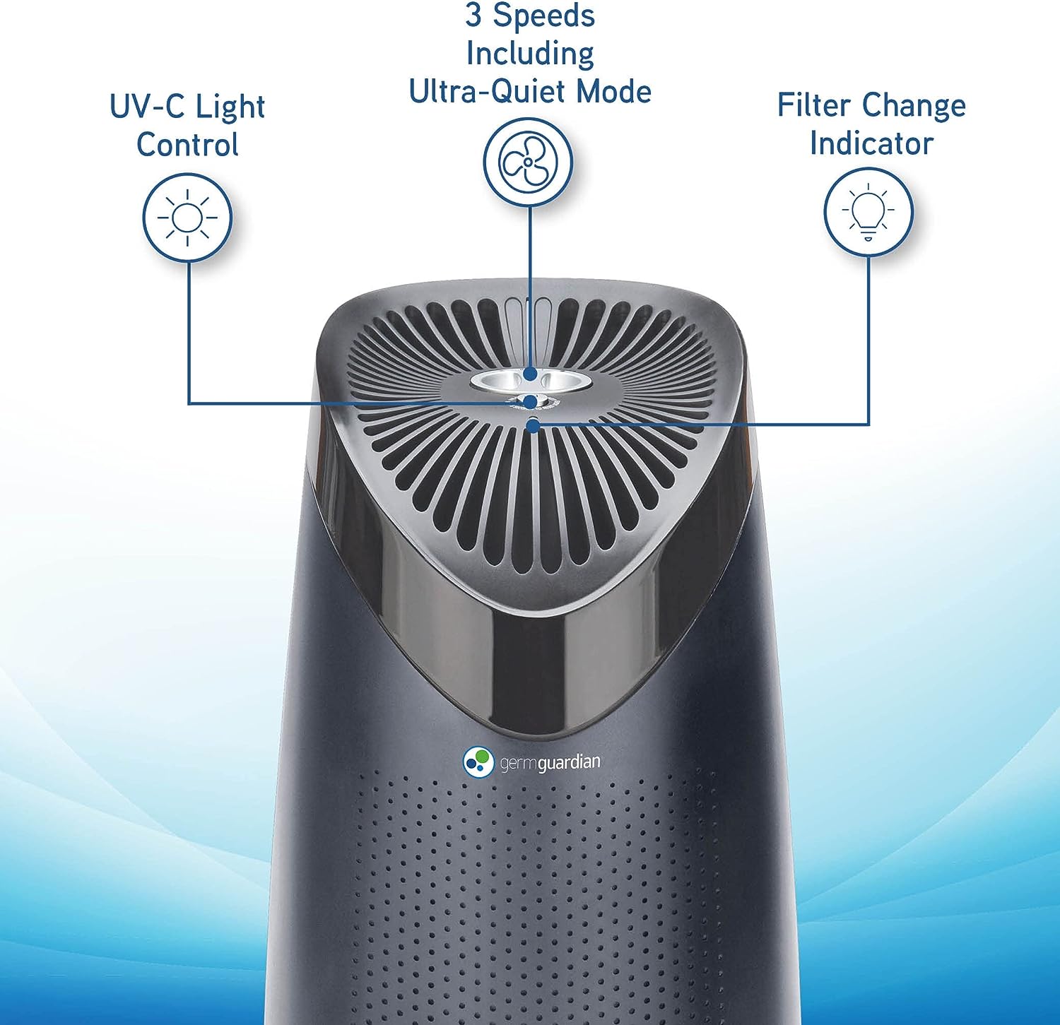 GermGuardian 4-in-1 Air Purifier